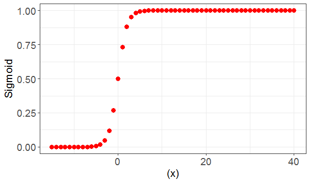 Sigmoid