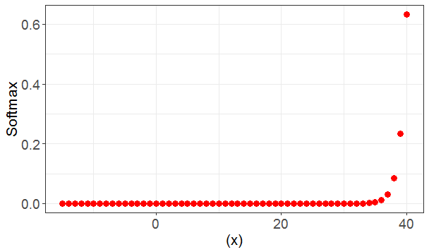 Softmax